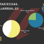 Gráfico de Torta para Estadísticas de Redes Sociales Profesional Negro (1)