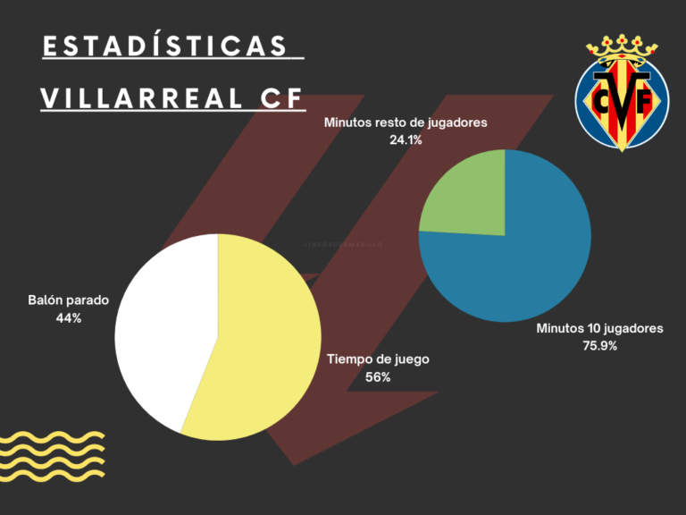 Gráfico de Torta para Estadísticas de Redes Sociales Profesional Negro (1)